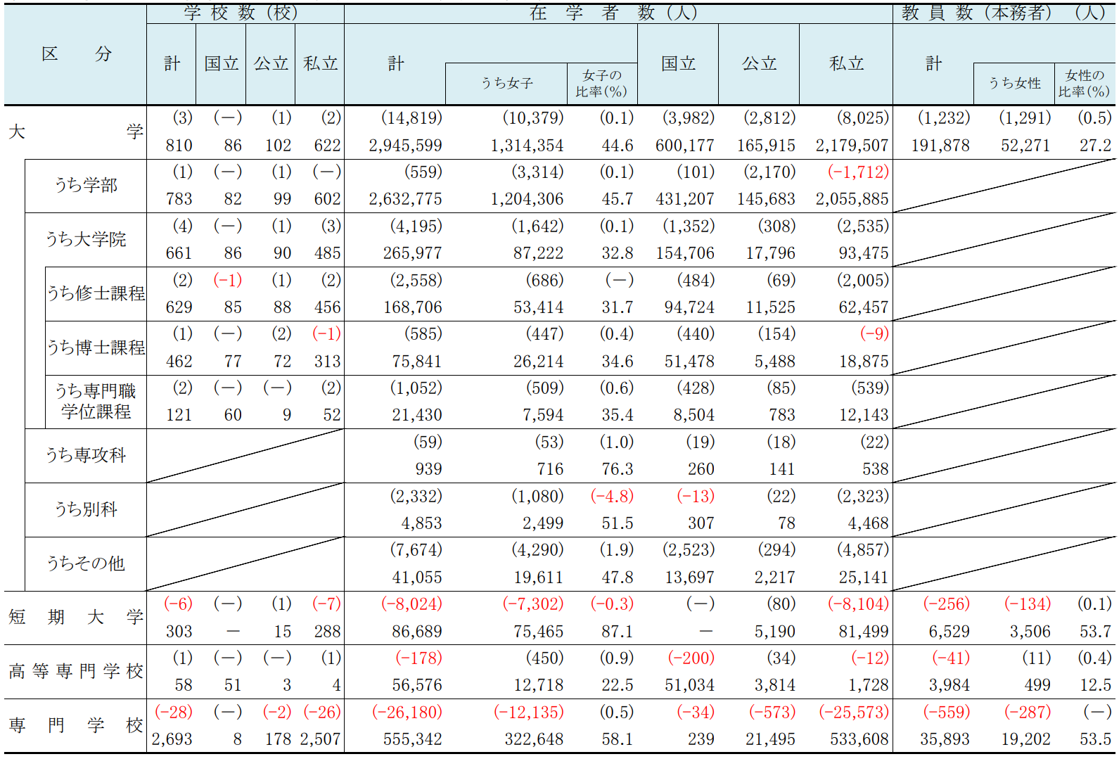 出国留学条件 赴日本留学