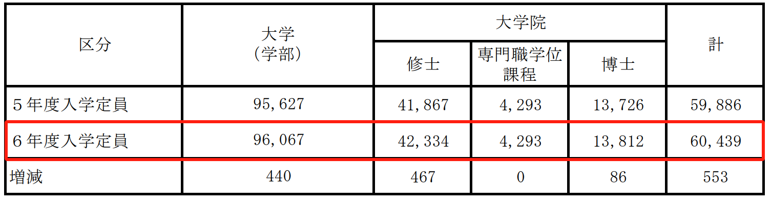 出国留学条件 赴日本留学