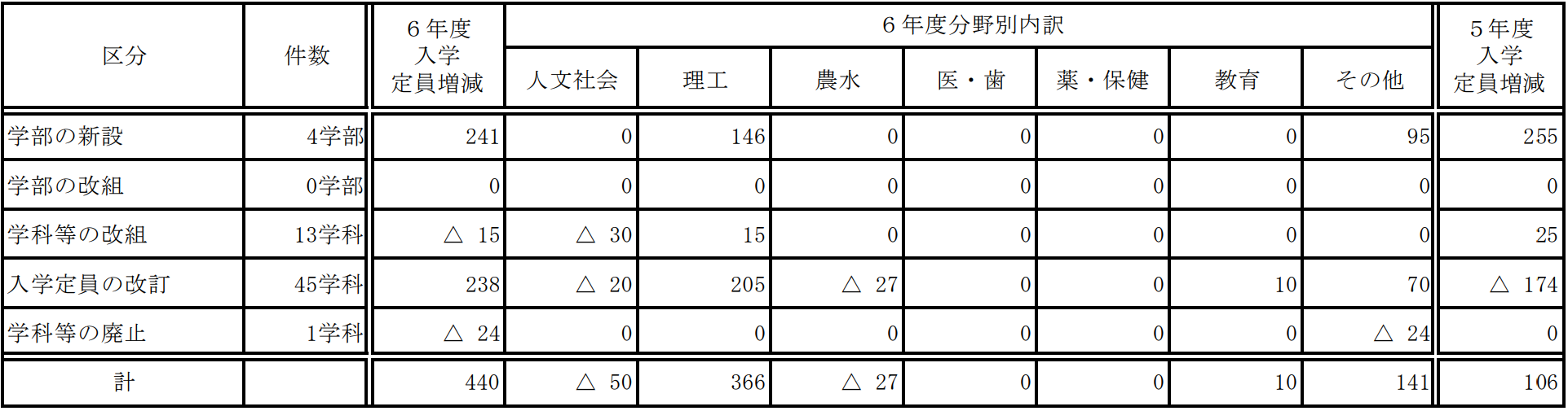 出国留学条件 赴日本留学