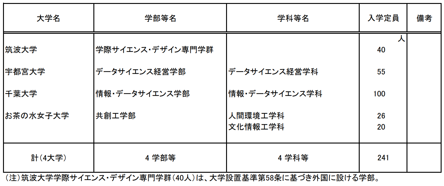 出国留学条件 赴日本留学