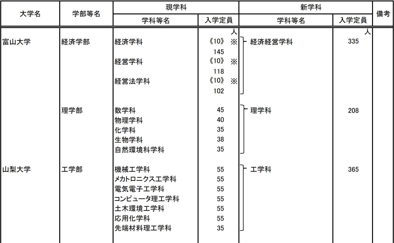 出国留学条件 赴日本留学