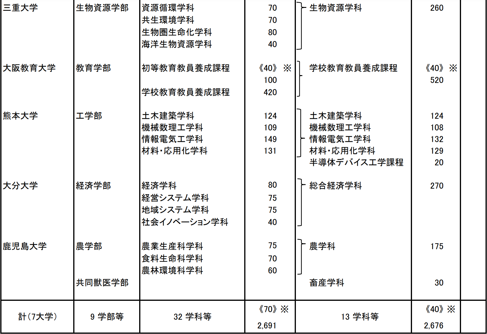 出国留学条件 赴日本留学