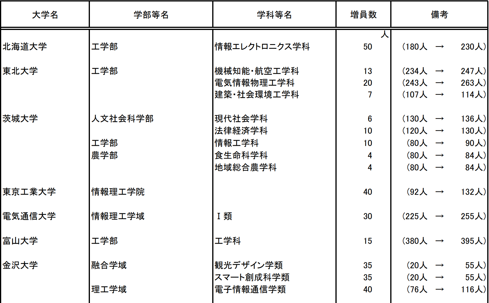 出国留学条件 赴日本留学