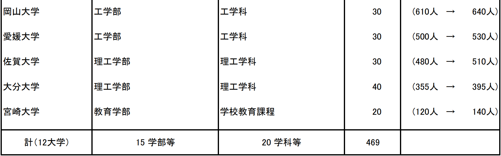 出国留学条件 赴日本留学