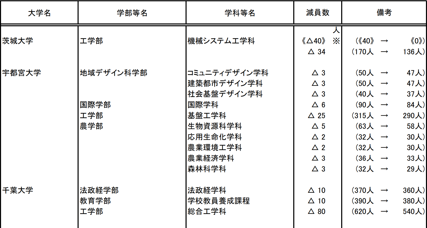 出国留学条件 赴日本留学