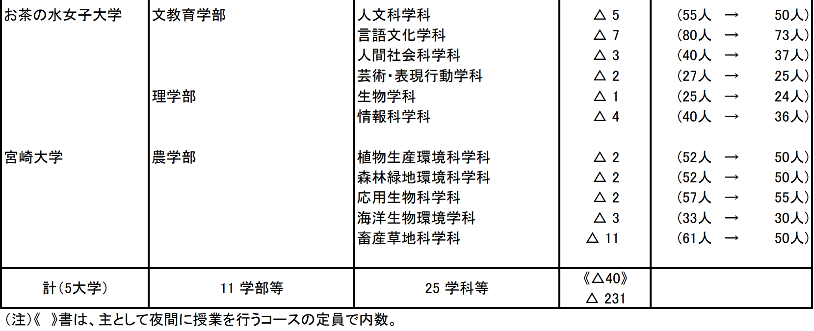 出国留学条件 赴日本留学