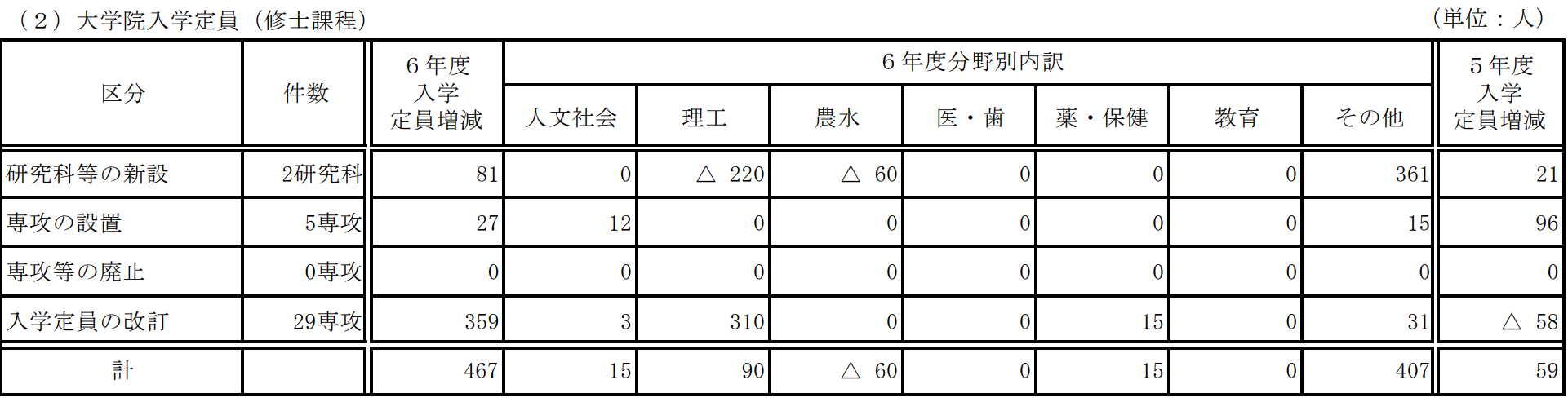 出国留学条件 赴日本留学