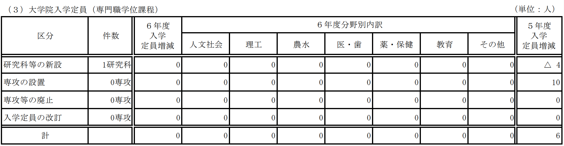 出国留学条件 赴日本留学