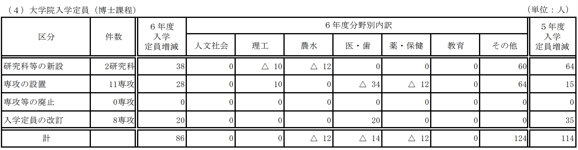 出国留学条件 赴日本留学