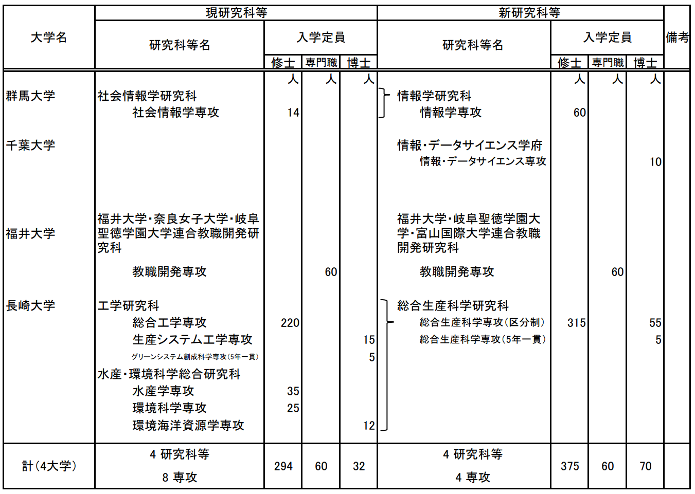 出国留学条件 赴日本留学