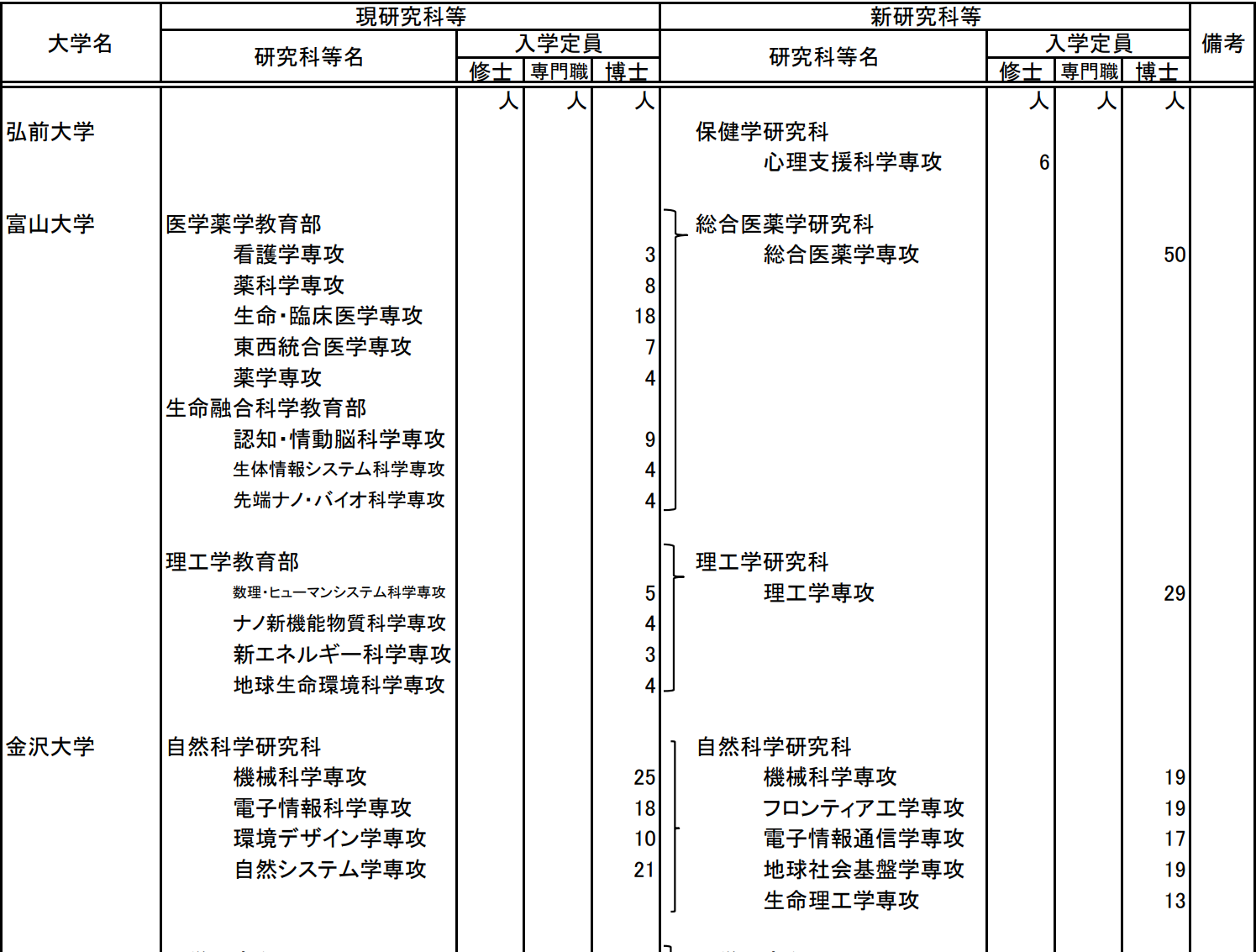 出国留学条件 赴日本留学