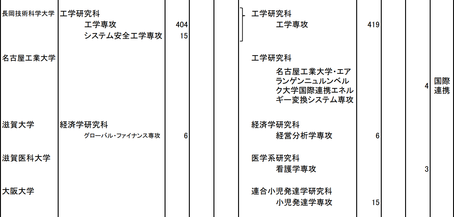 出国留学条件 赴日本留学