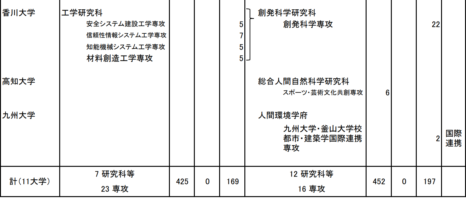 出国留学条件 赴日本留学