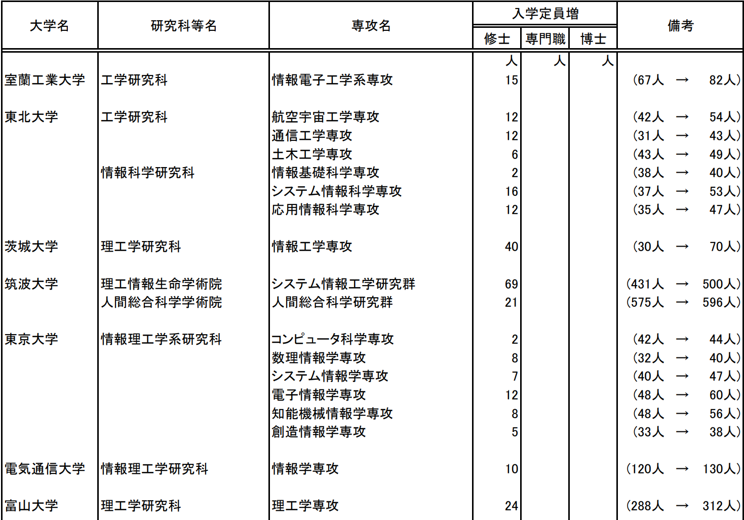 出国留学条件 赴日本留学