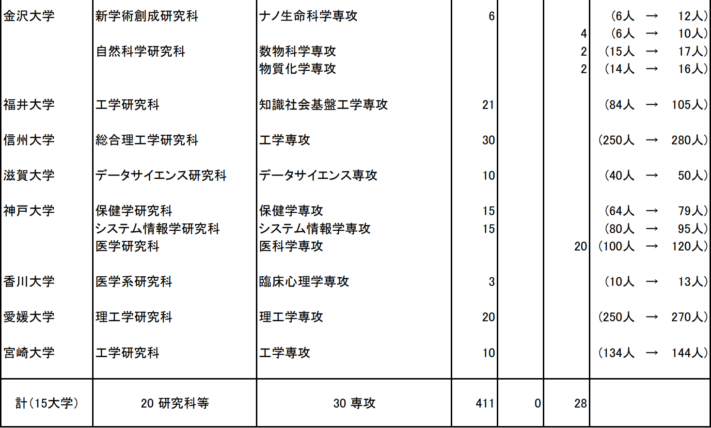 出国留学条件 赴日本留学