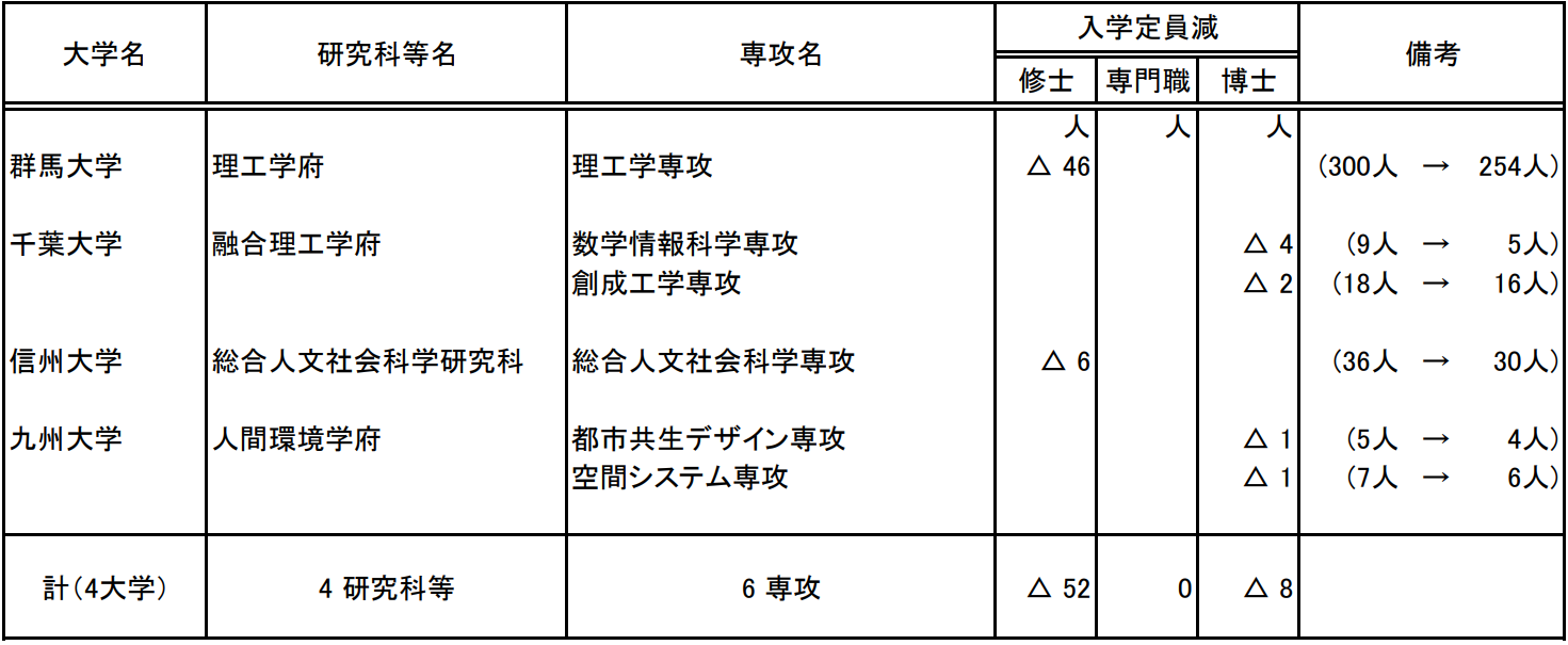 出国留学条件 赴日本留学