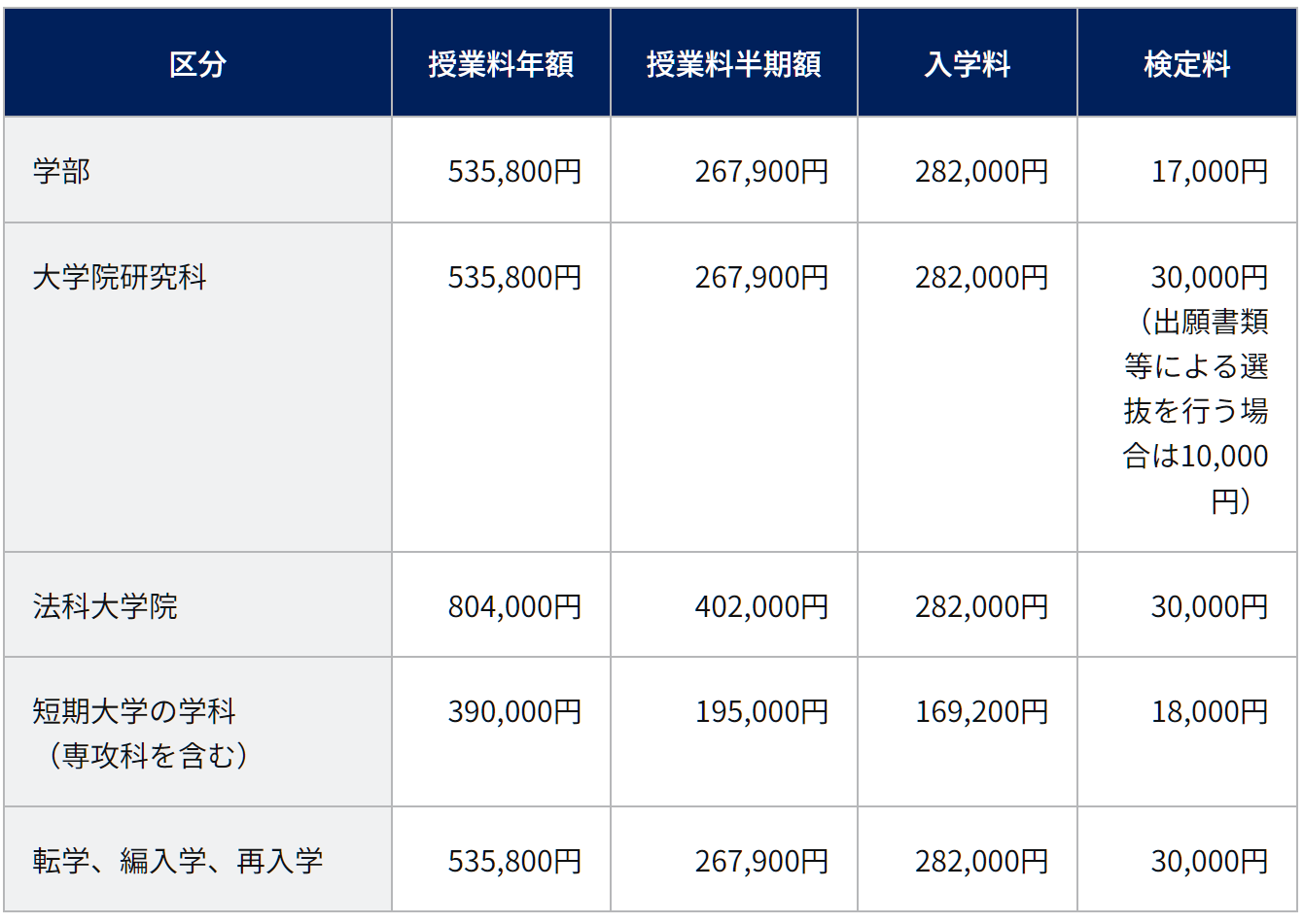 出国留学条件 赴日本留学