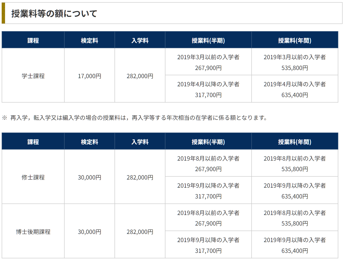 出国留学条件 赴日本留学