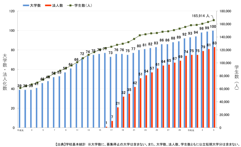 出国留学条件 赴日本留学