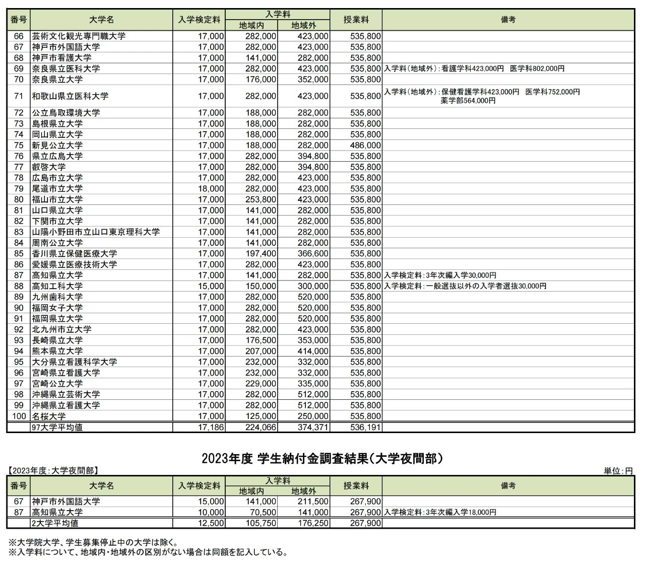 出国留学条件 赴日本留学