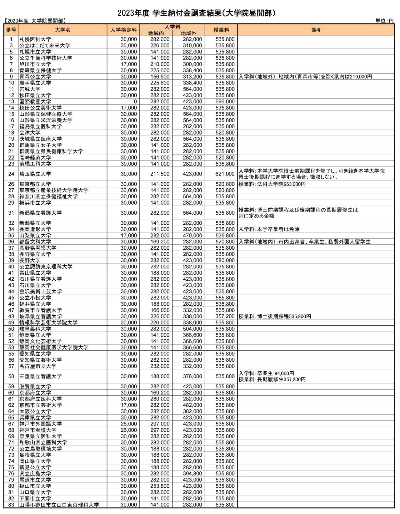 出国留学条件 赴日本留学