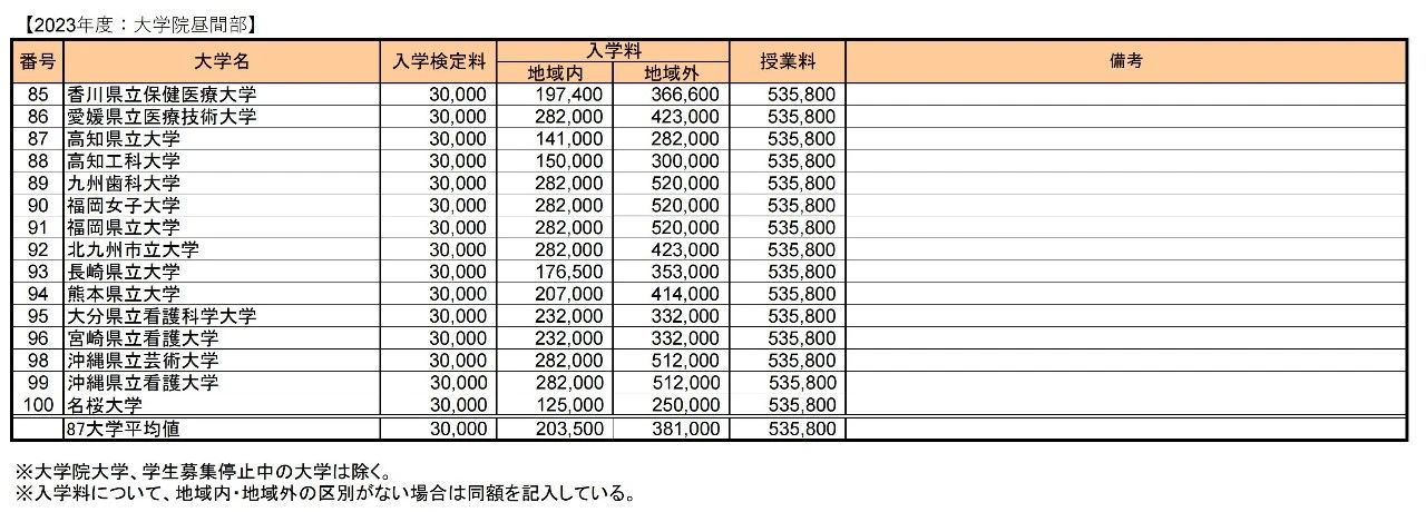 出国留学条件 赴日本留学