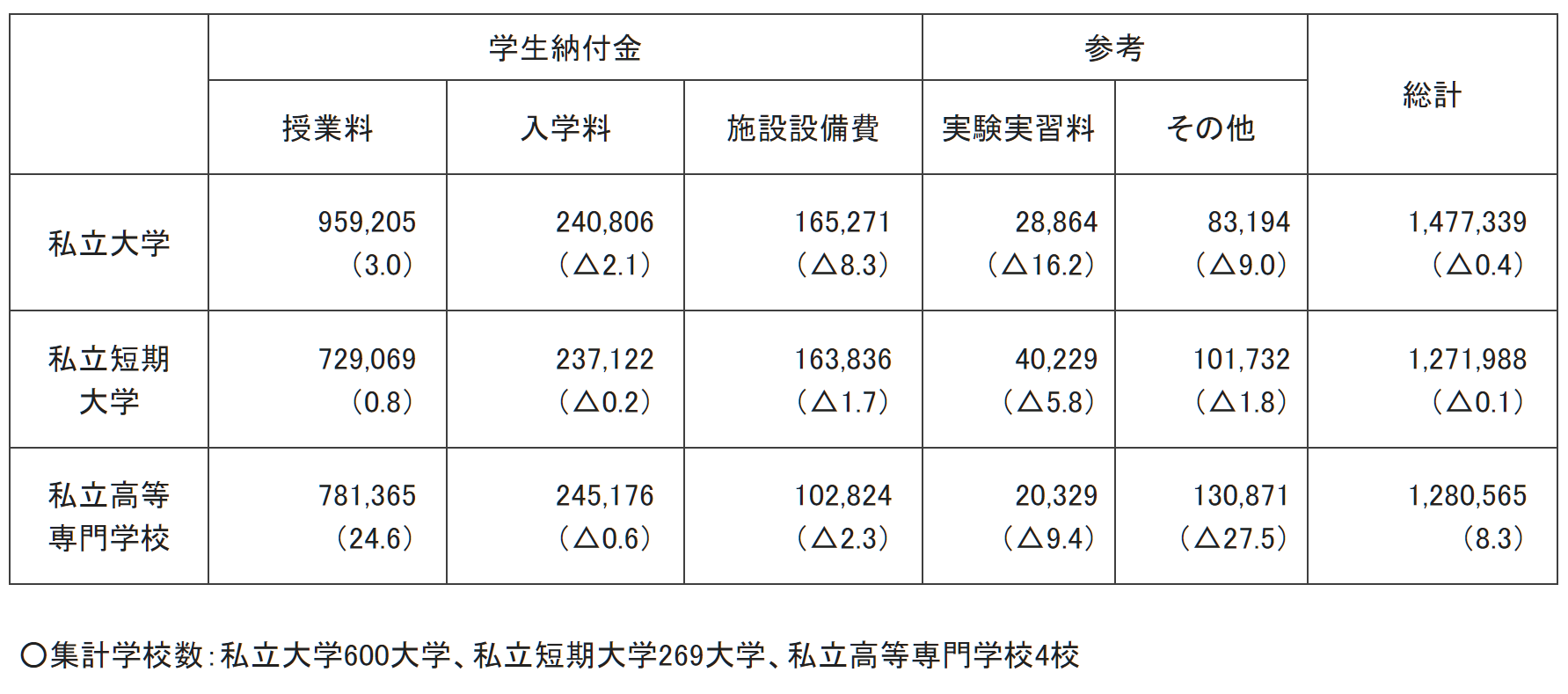 出国留学条件 赴日本留学