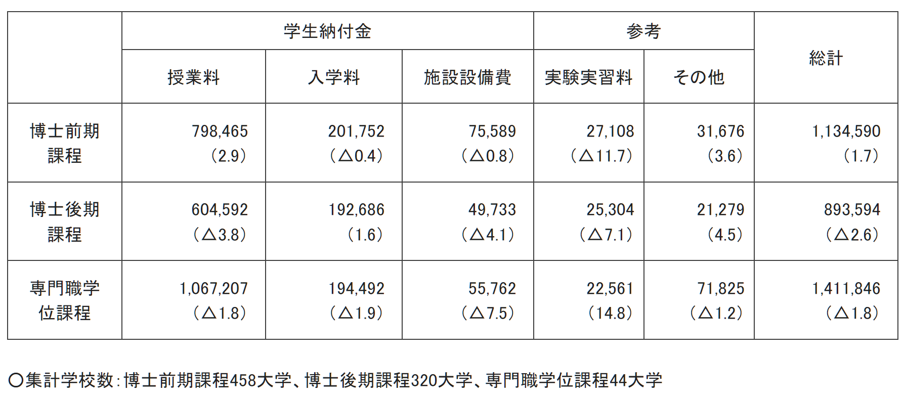 出国留学条件 赴日本留学