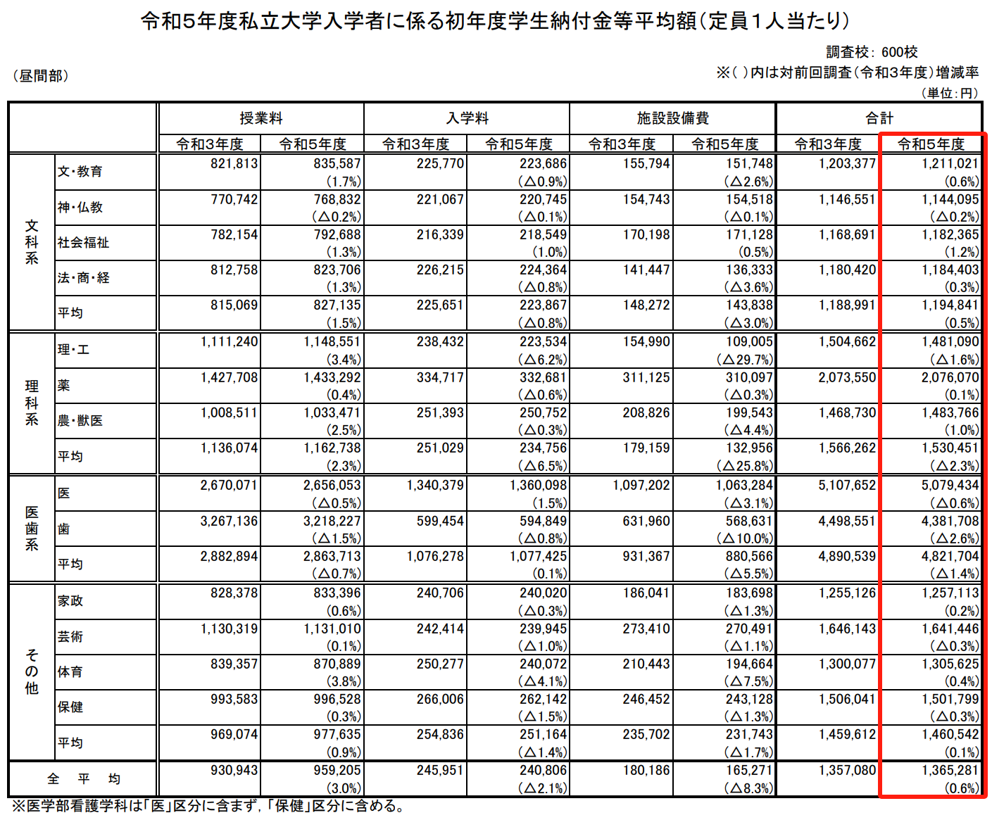 出国留学条件 赴日本留学