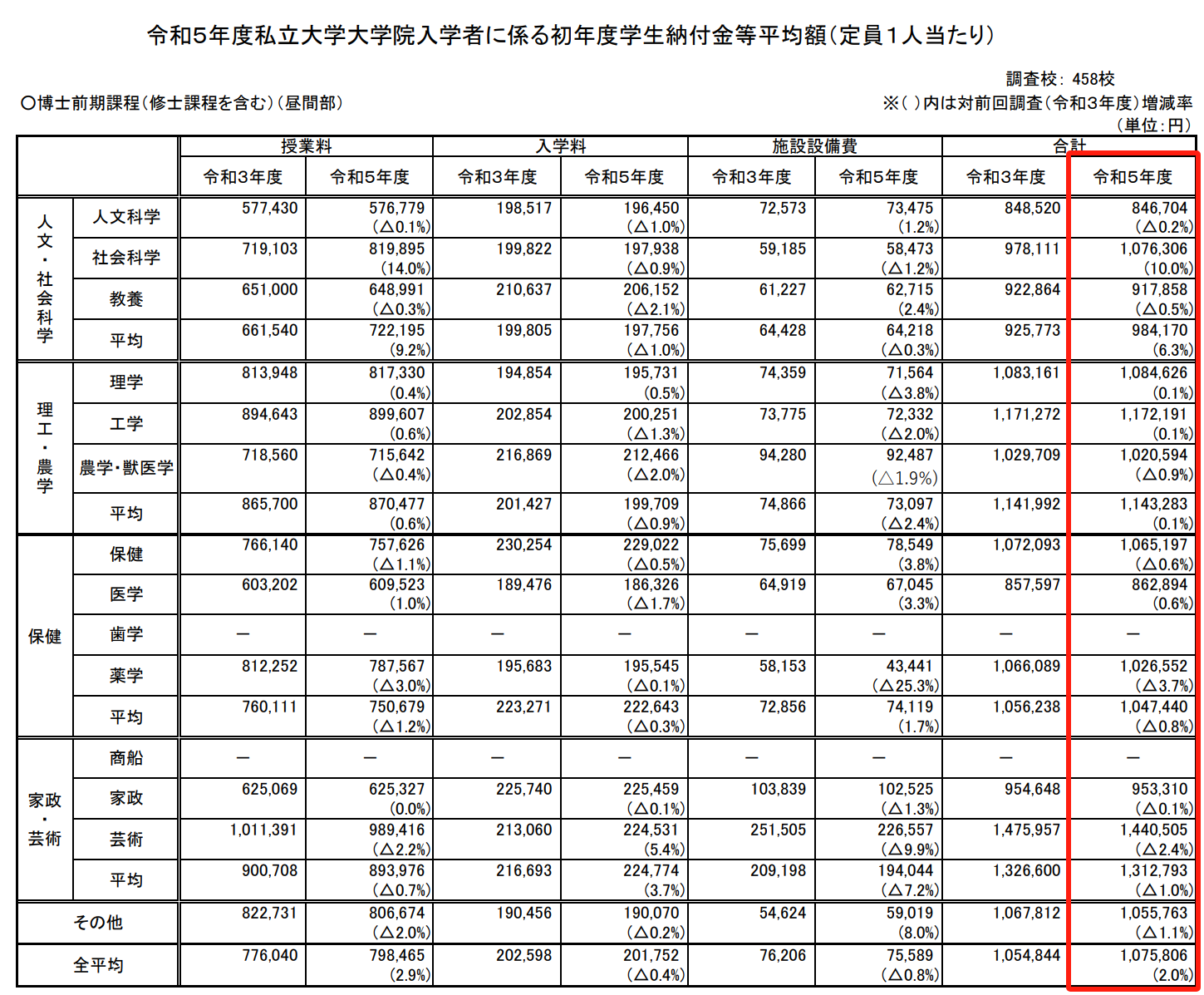 出国留学条件 赴日本留学