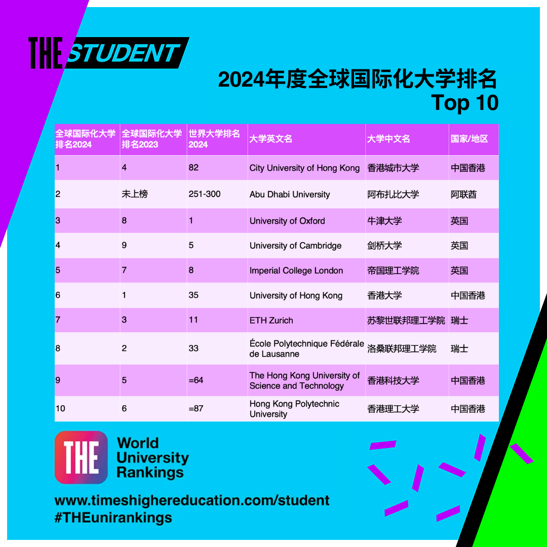 出国留学