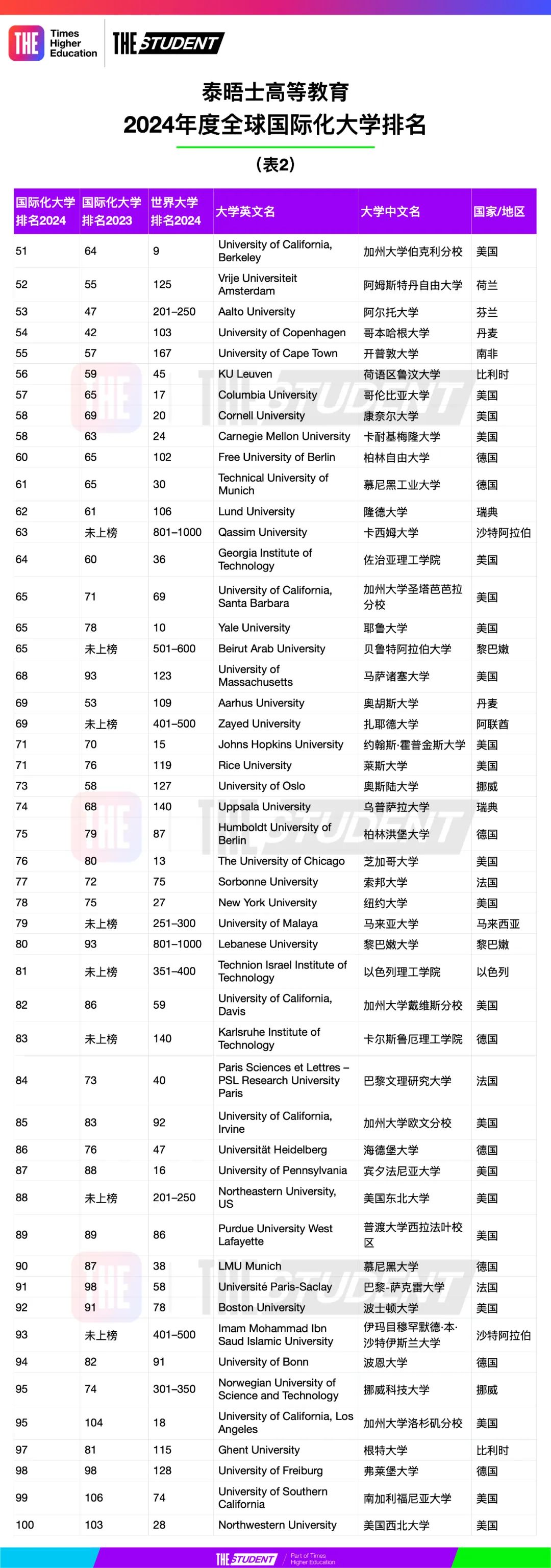 出国留学