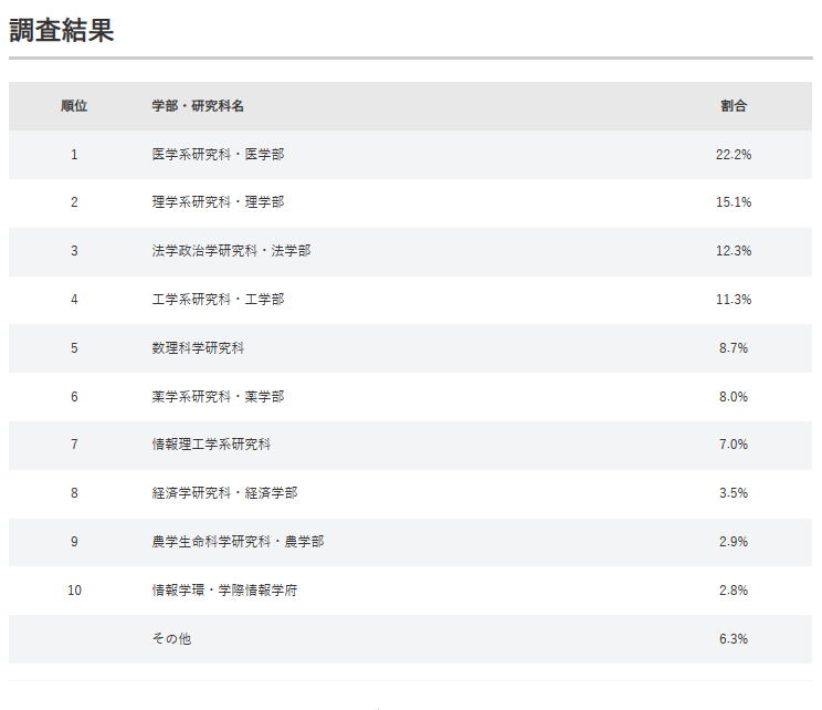 出国留学方案