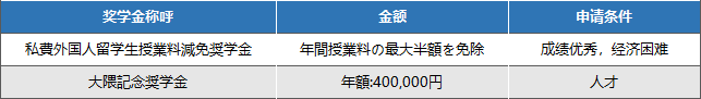 出国留学 赴日本留学