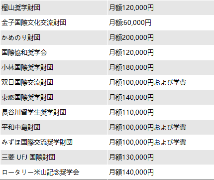 出国留学 赴日本留学