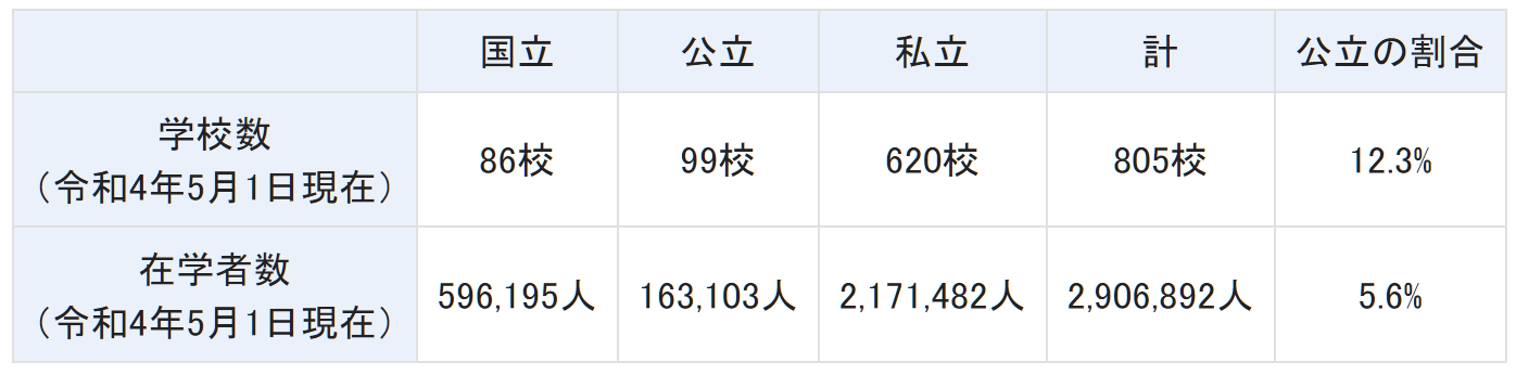 赴日本留学 出国留学