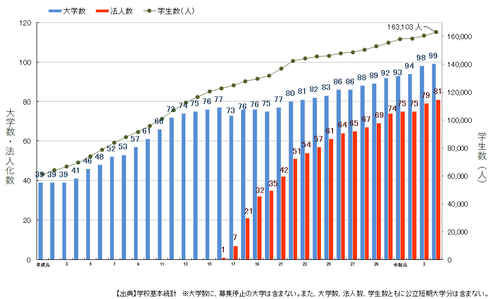 赴日本留学 出国留学