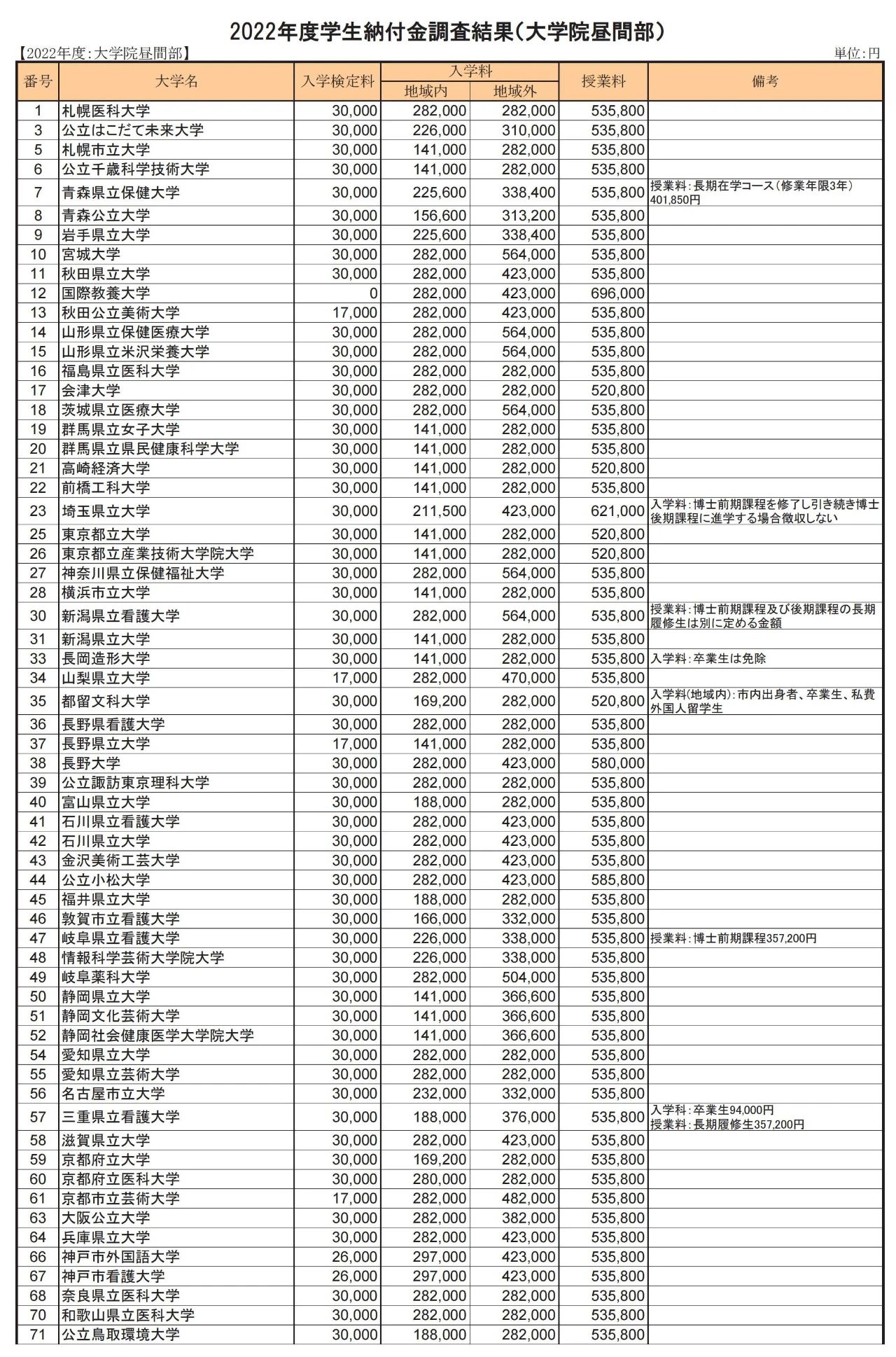 赴日本留学 出国留学