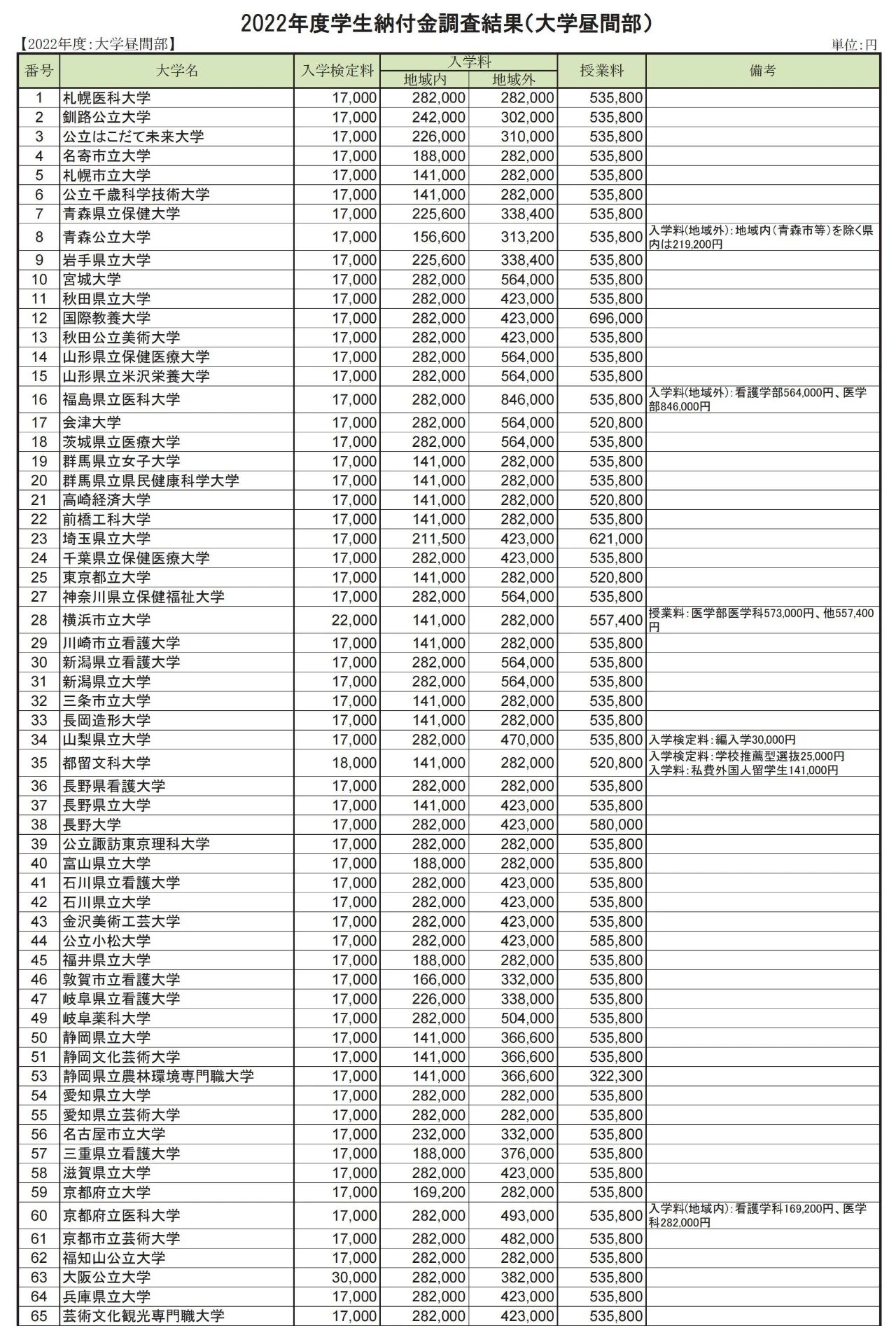 赴日本留学 出国留学