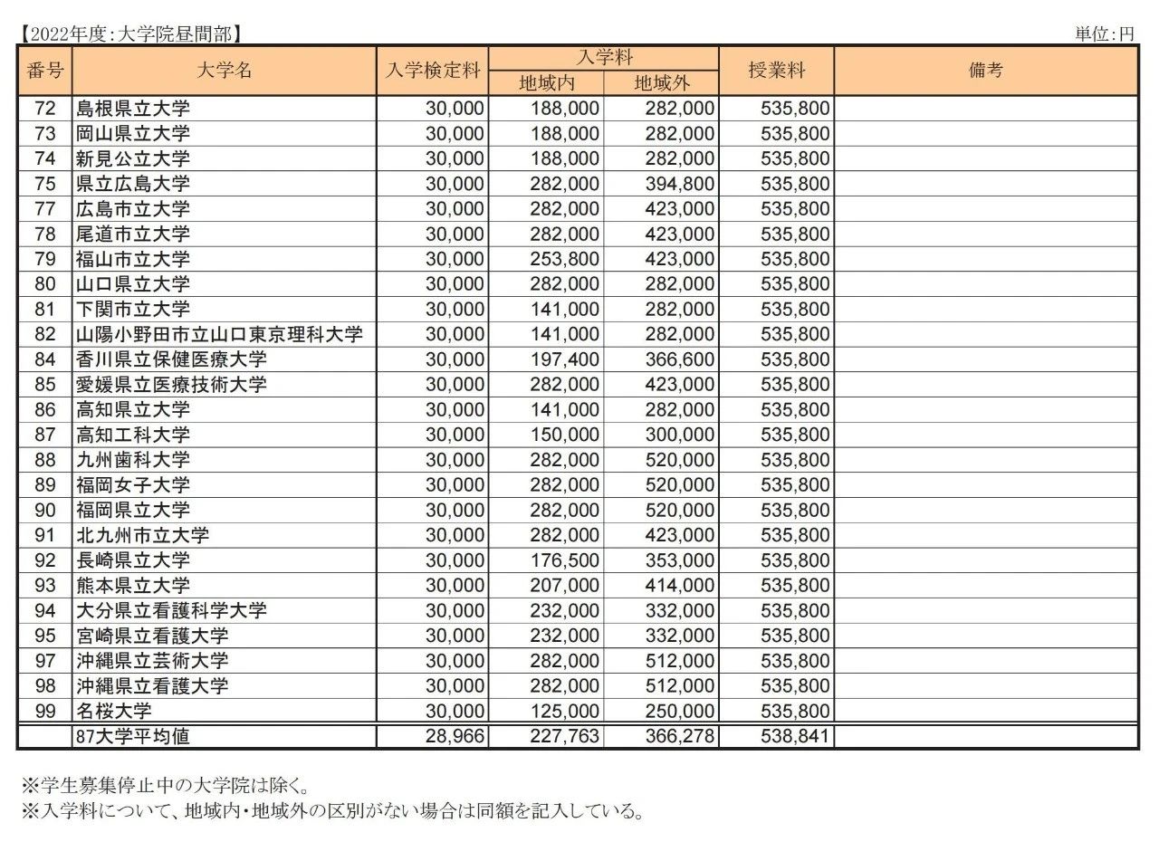 赴日本留学 出国留学