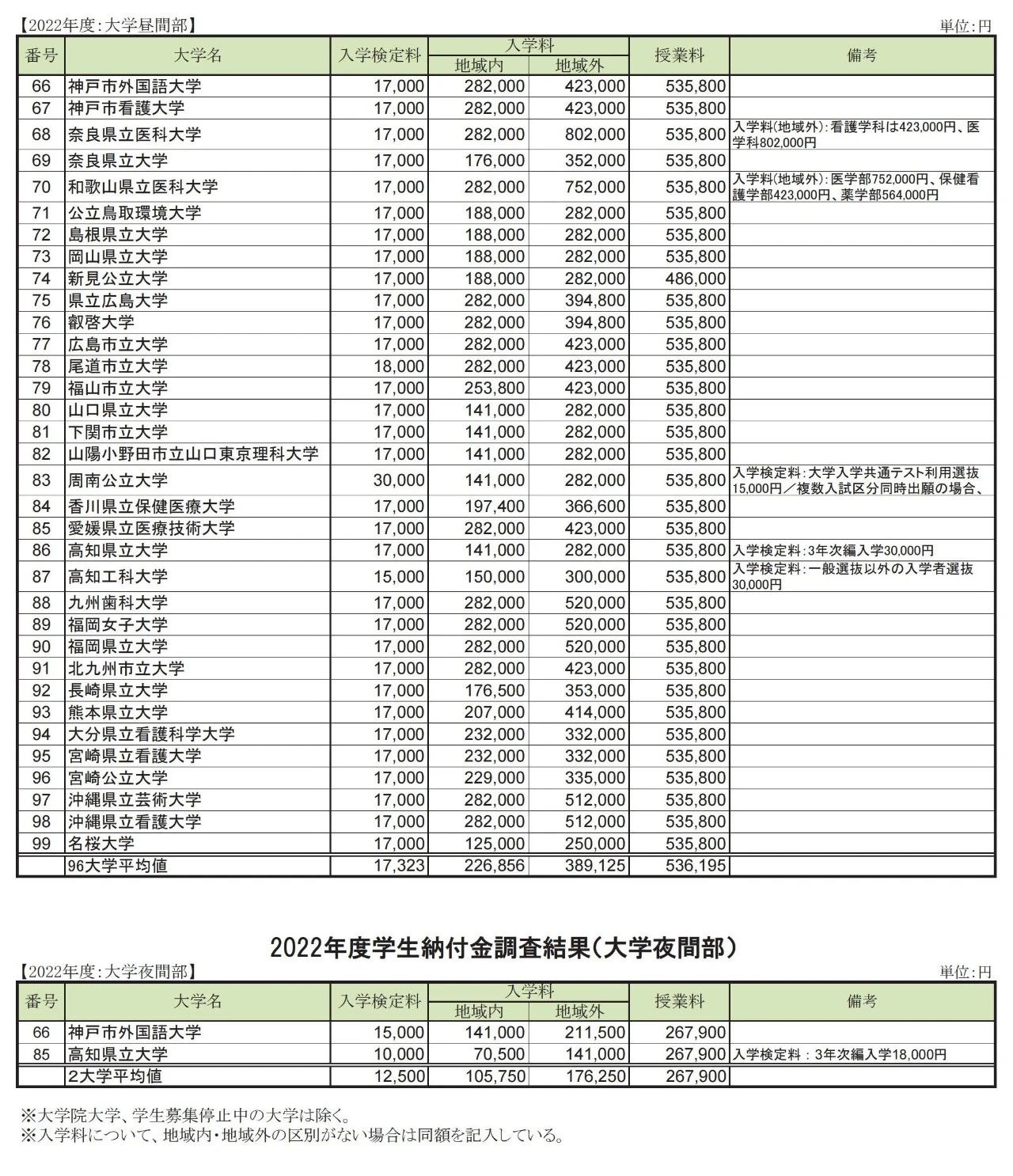 赴日本留学 出国留学