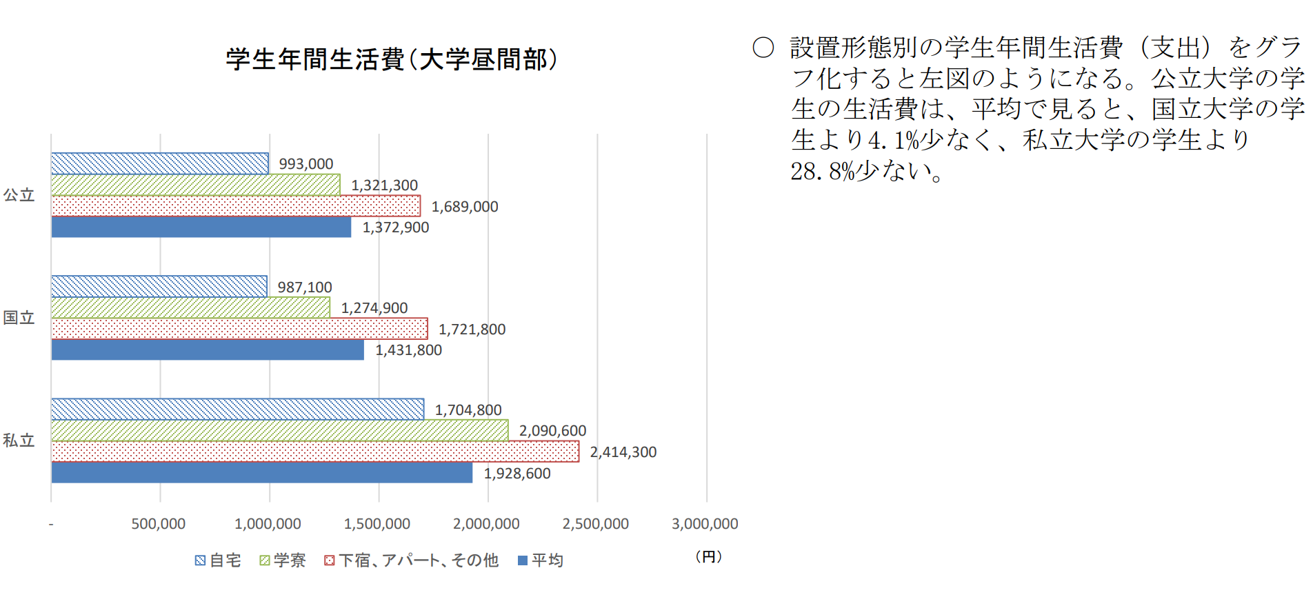 赴日本留学 出国留学