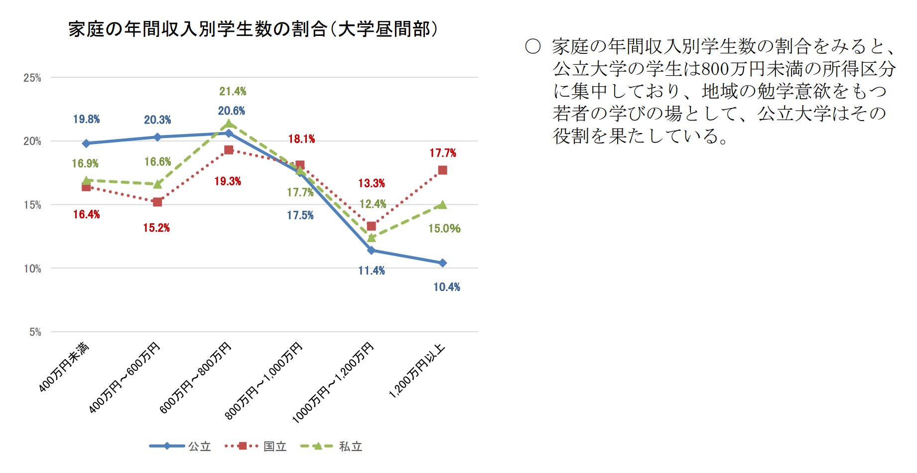 赴日本留学 出国留学