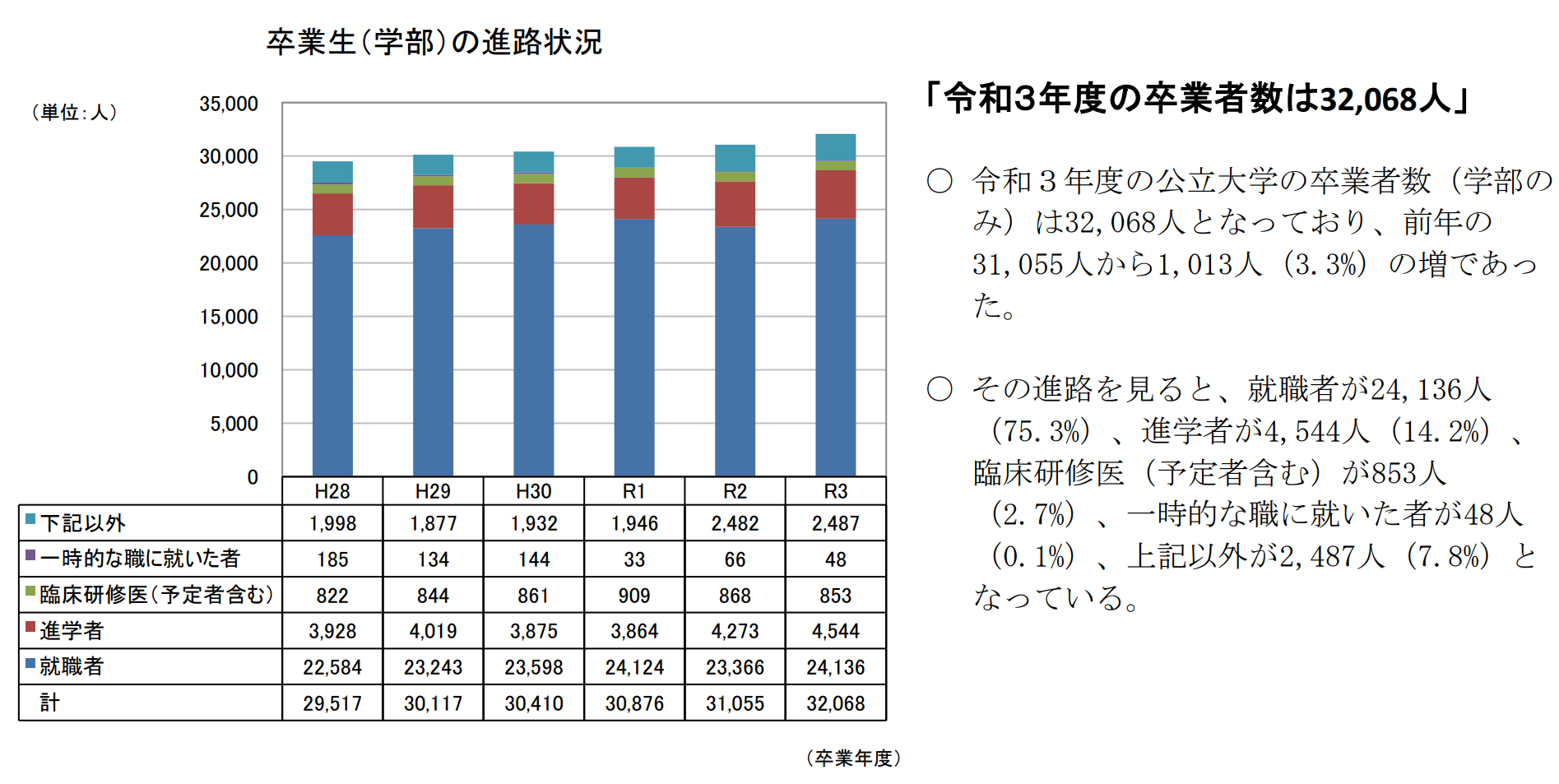 赴日本留学 出国留学