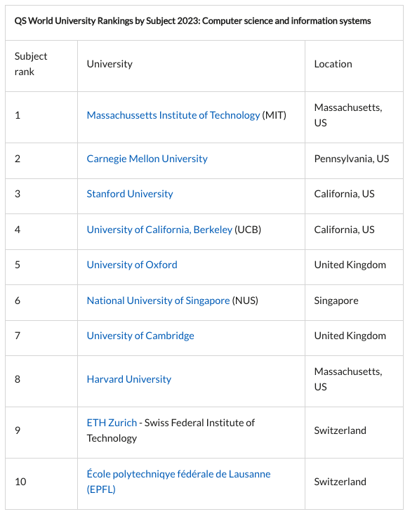 出国留学