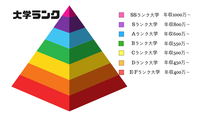 出国留学  留学方案