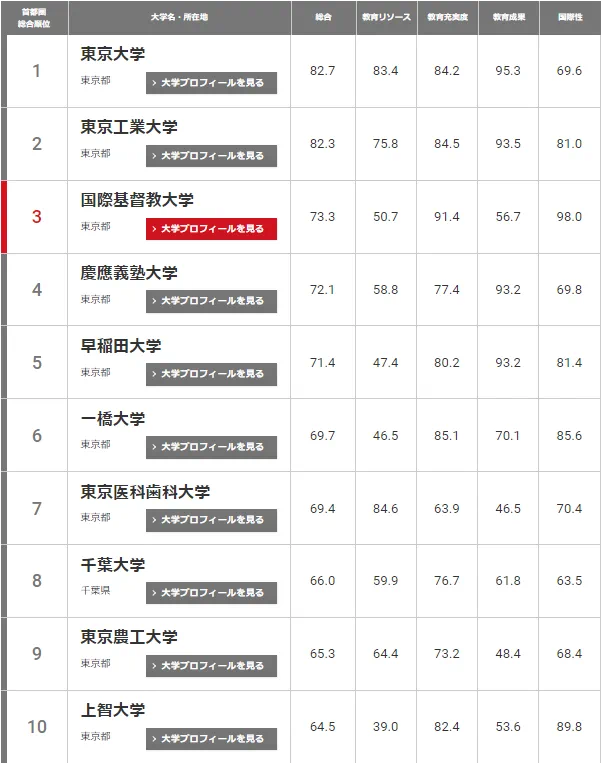 日本留学  出国留学