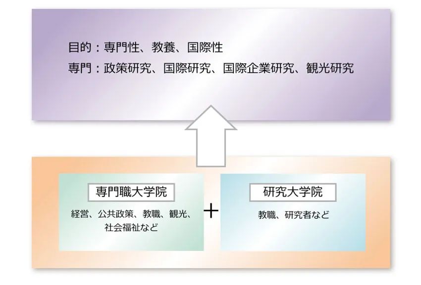 留学方案 日本留学