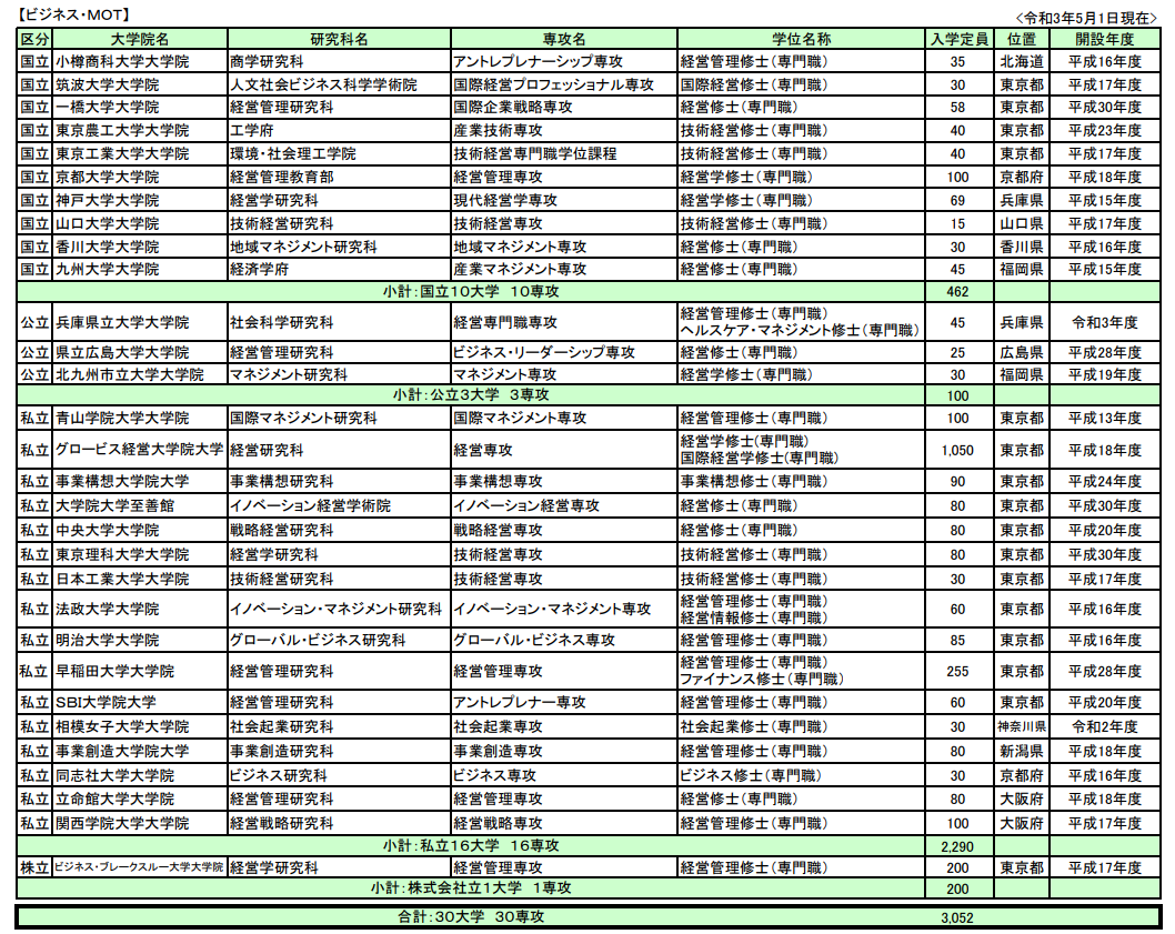 留学方案 日本留学