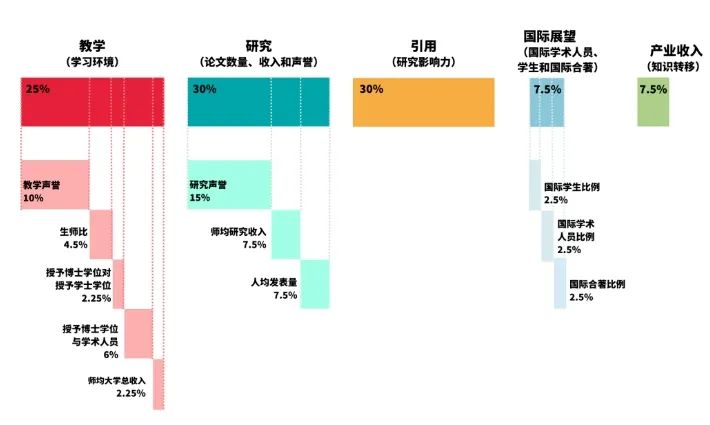 出国留学